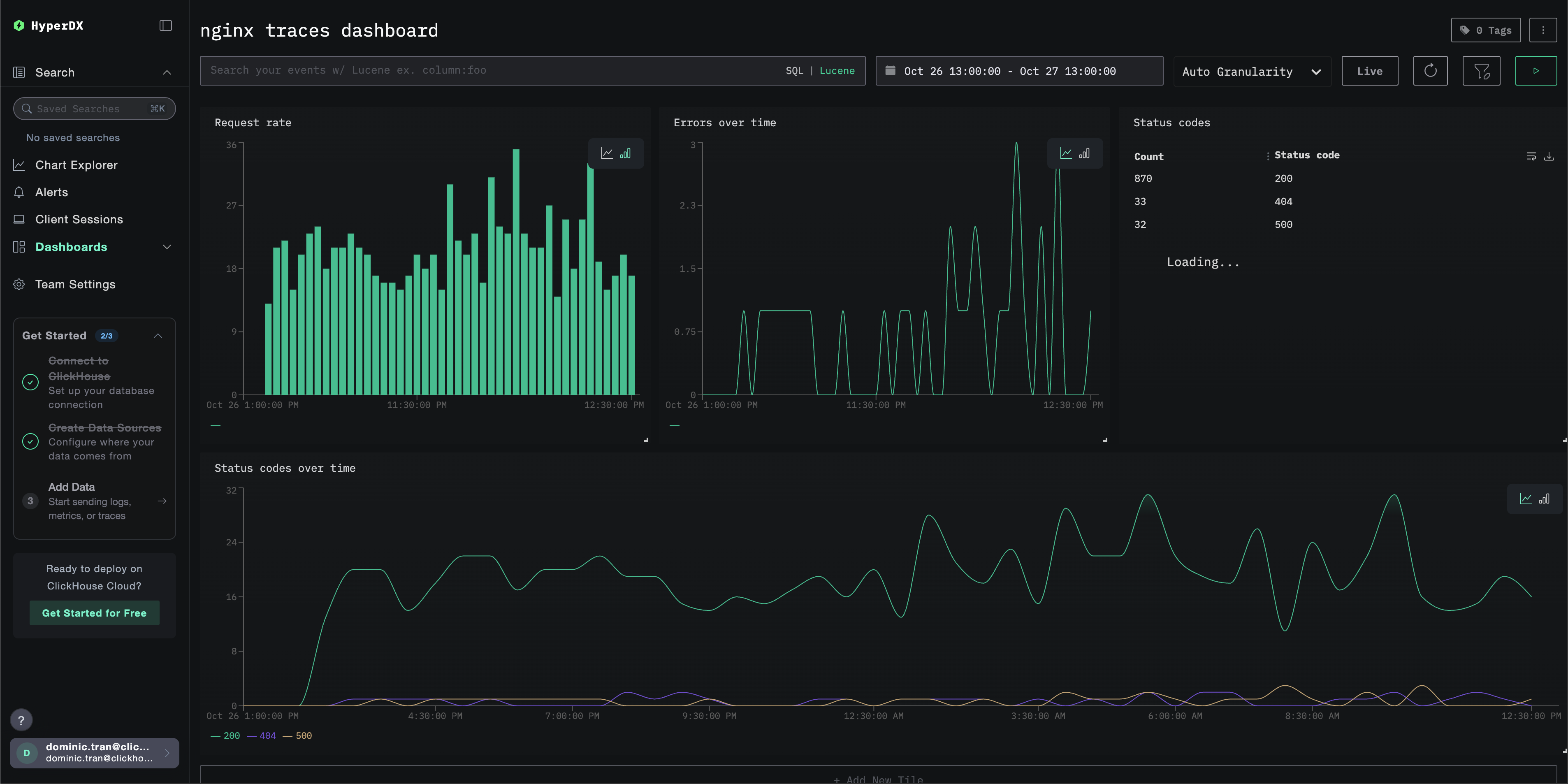 Пример дашборда